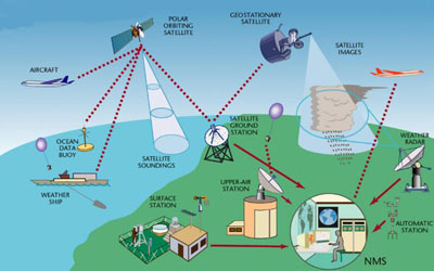 卫星授时系统的应用范围及传输误差的说明