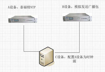 NTP广播模式配置