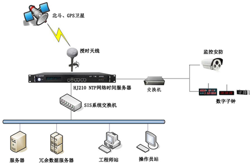 自动化时间同步系统组建方案