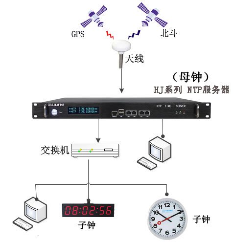 子母钟的应用及授时方式的概述