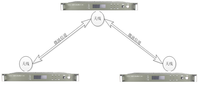 无线微波双向时频同步