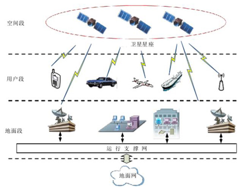 走向全球的北斗大有可为