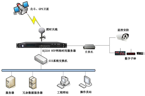 自动化时统方案