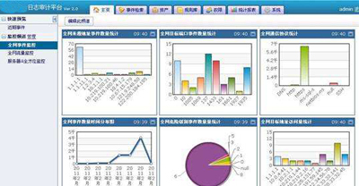 泰福特NTP网络时间服务器中标广东省某烟草公司日志审计系统采购项目