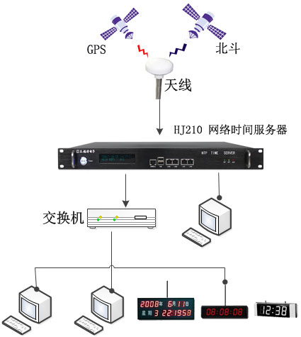 浙能天工公司再次订制泰福特NTP网络时间服务器设备完善升级业务