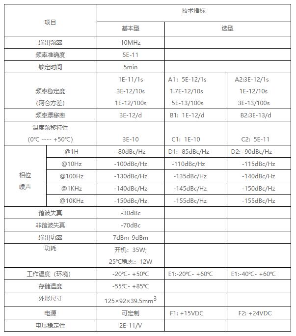 技术参数表