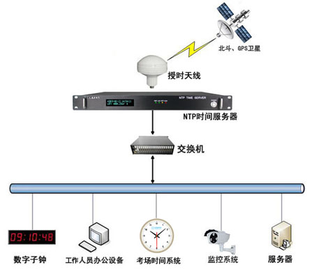 学院智能化同步管理系统解决方案