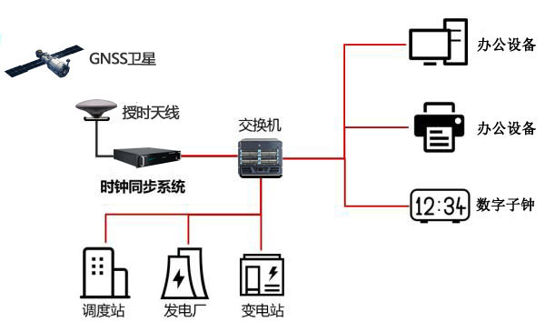 授时方案图