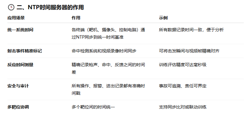 时间服务器的作用