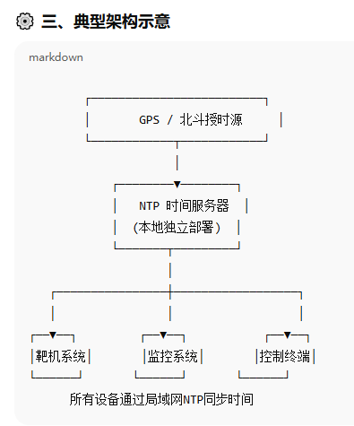 架构示意图