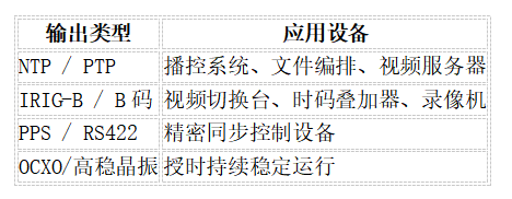 电视台对北斗授时服务器的需求