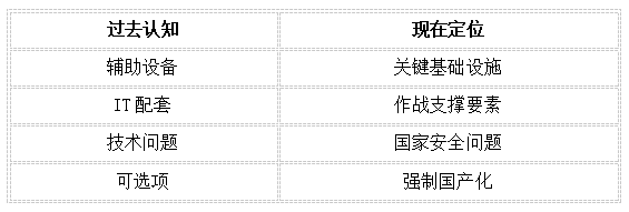 技术定位配套 技术定位配套